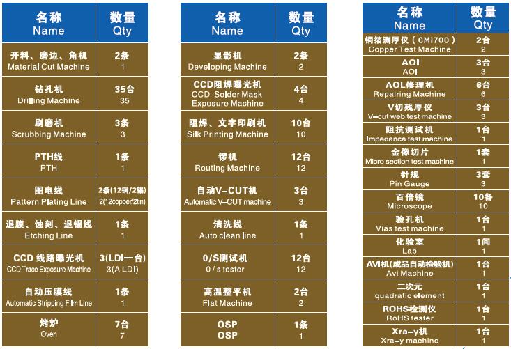 亞恒電路主要設備
